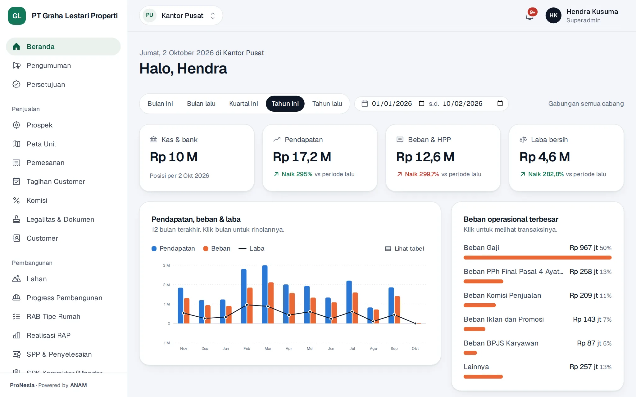 Beranda KavLink: kas dan bank, pendapatan, beban, laba bersih, grafik 12 bulan, dan beban terbesar