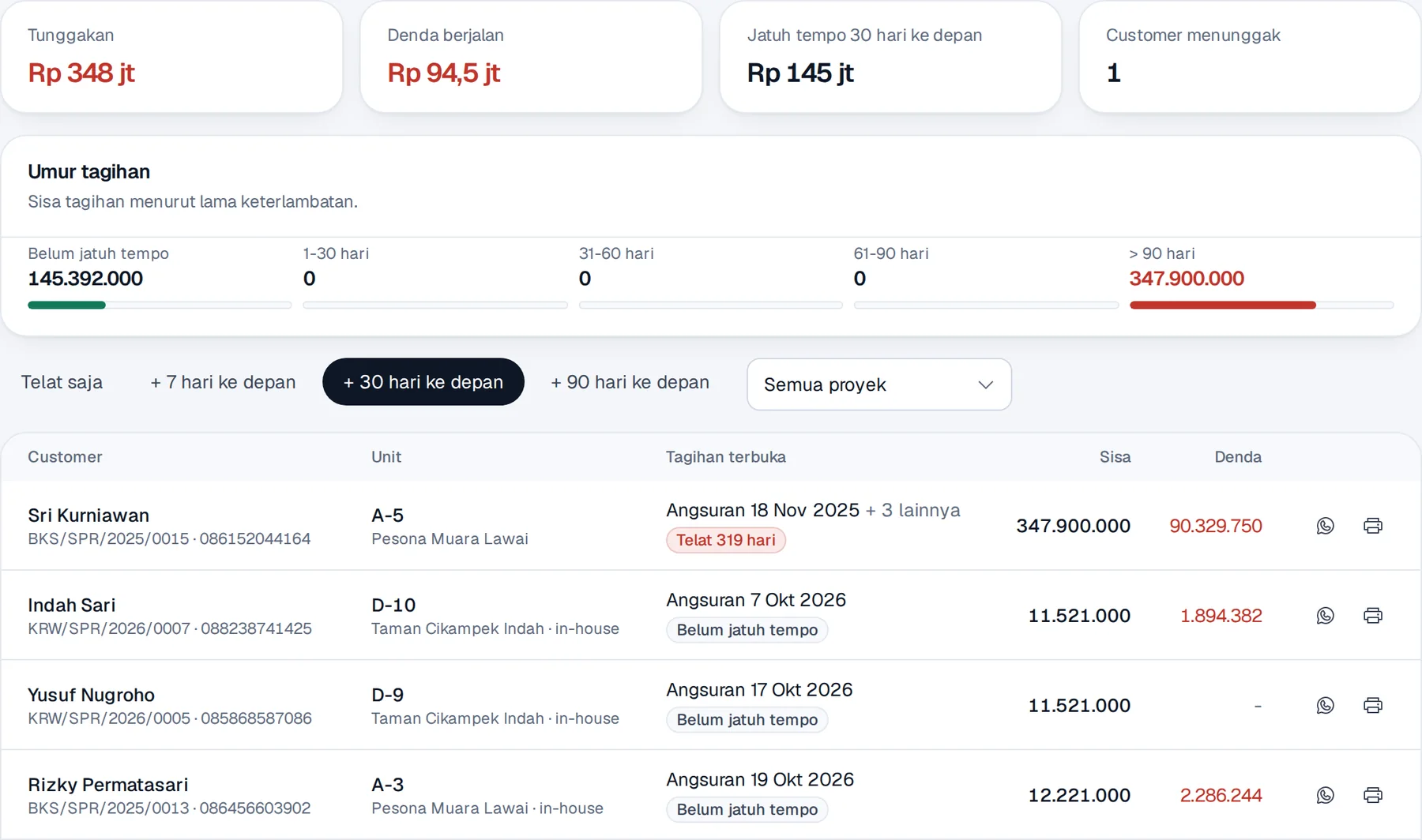 Tagihan customer: tunggakan, denda berjalan, umur tagihan, dan daftar customer